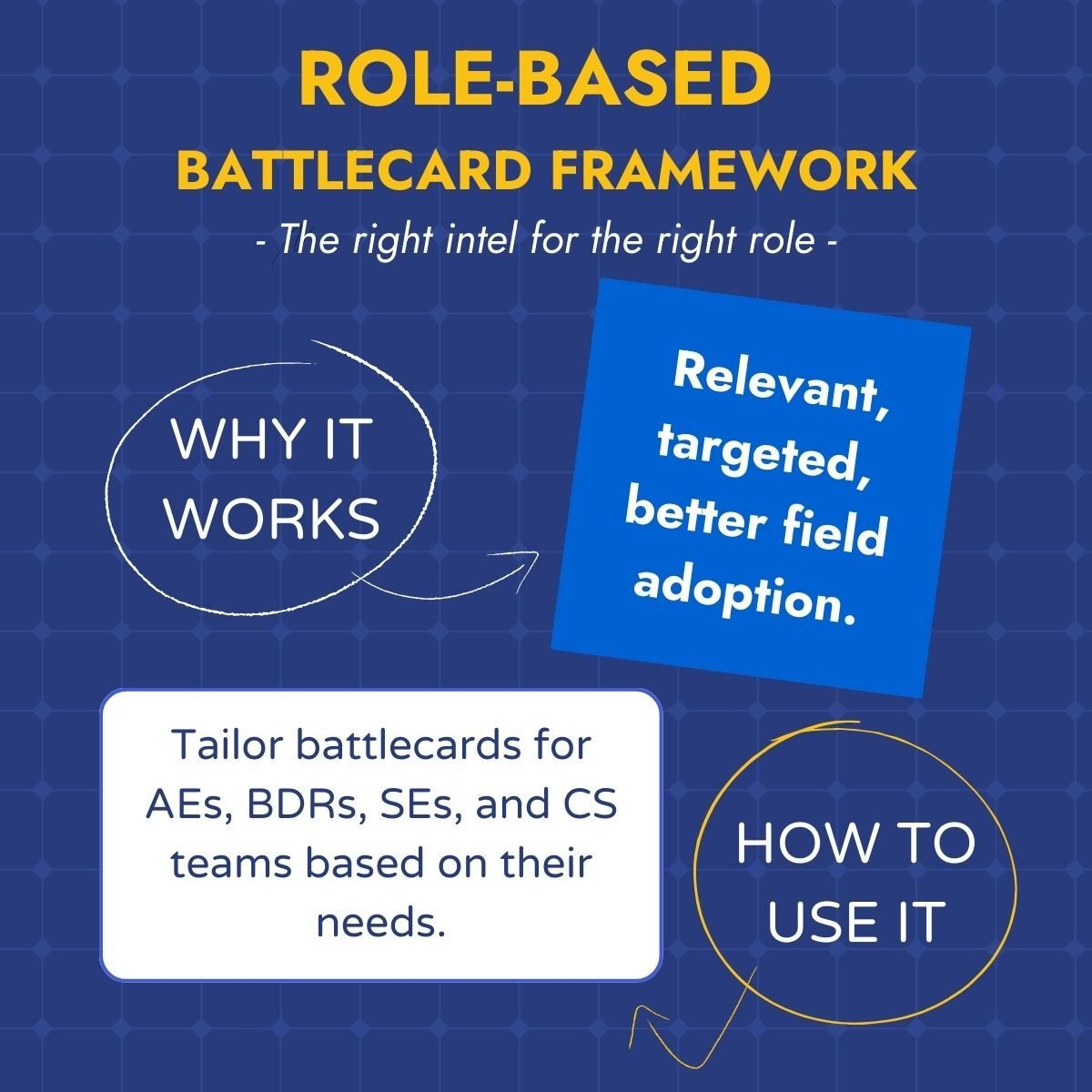 Modern Battlecards: The Blueprint for Sales Enablement ... | Crayon