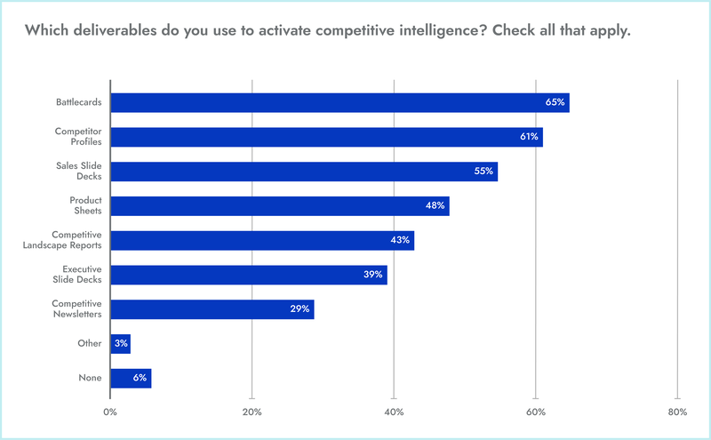 bar chart competitive intelligence deliverables
