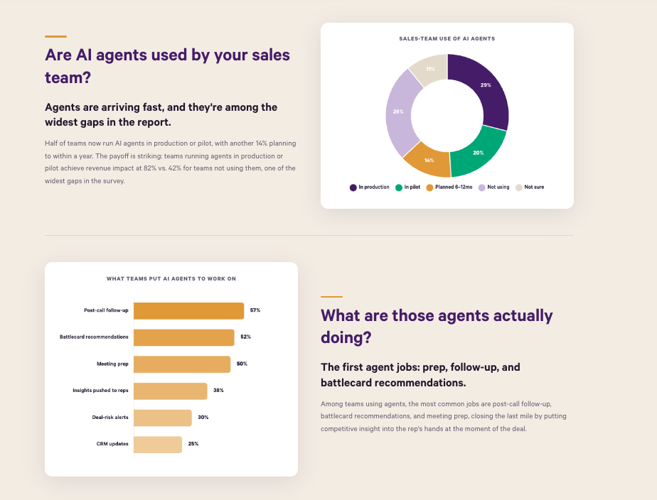 2026 State of Competitive Intelligence: What Sets the ... | Crayon
