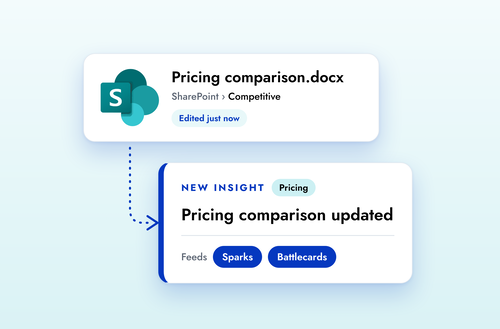 A SharePoint document becoming a new insight in Crayon that feeds Sparks and battlecards