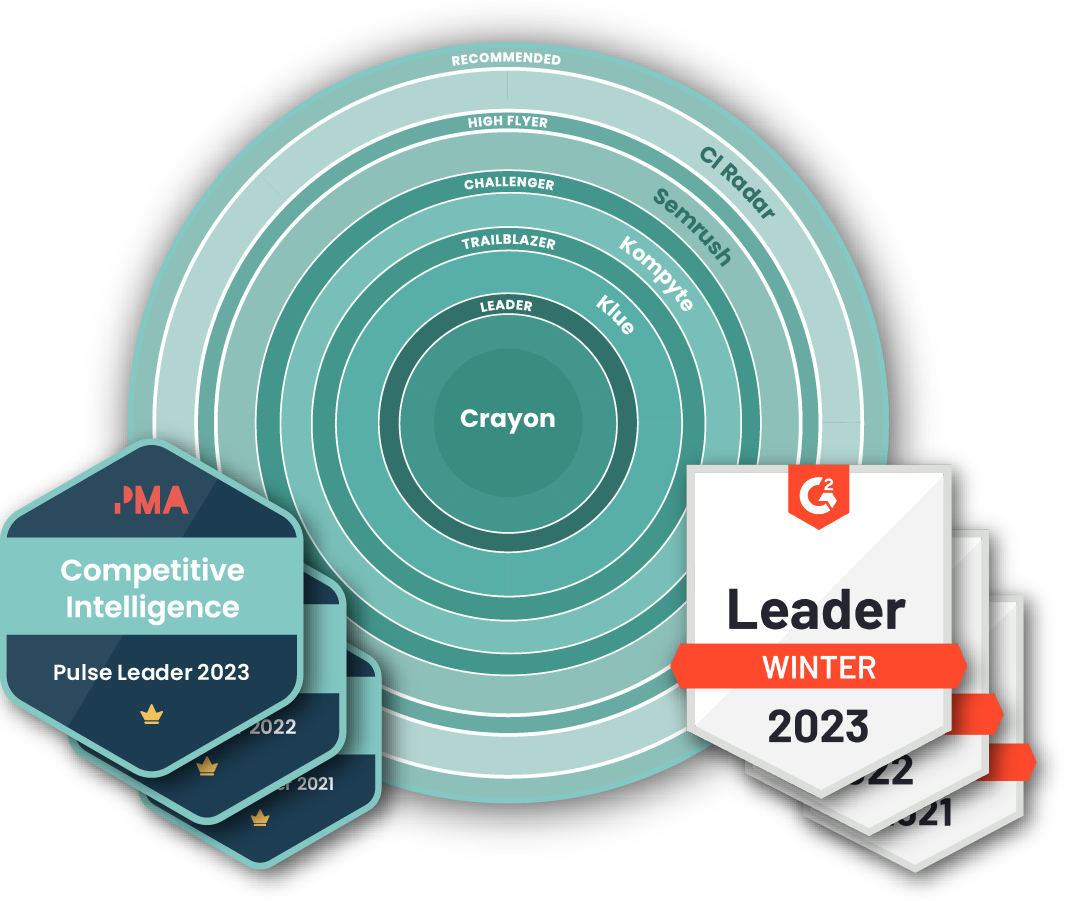 Competitive Intelligence Software Tools | Crayon