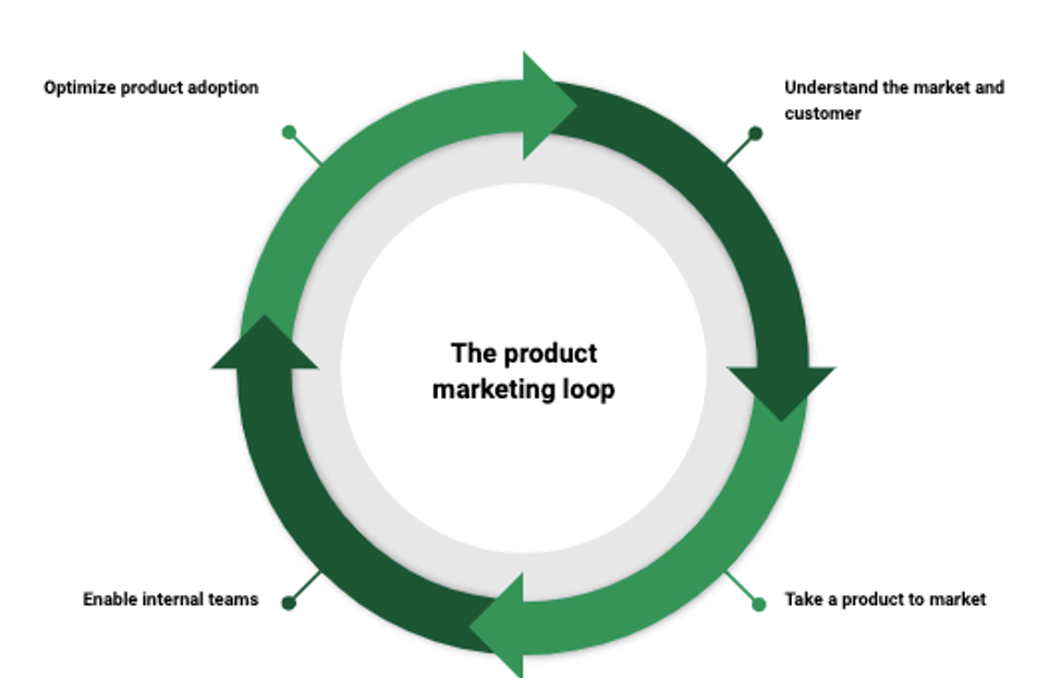 PMM loop