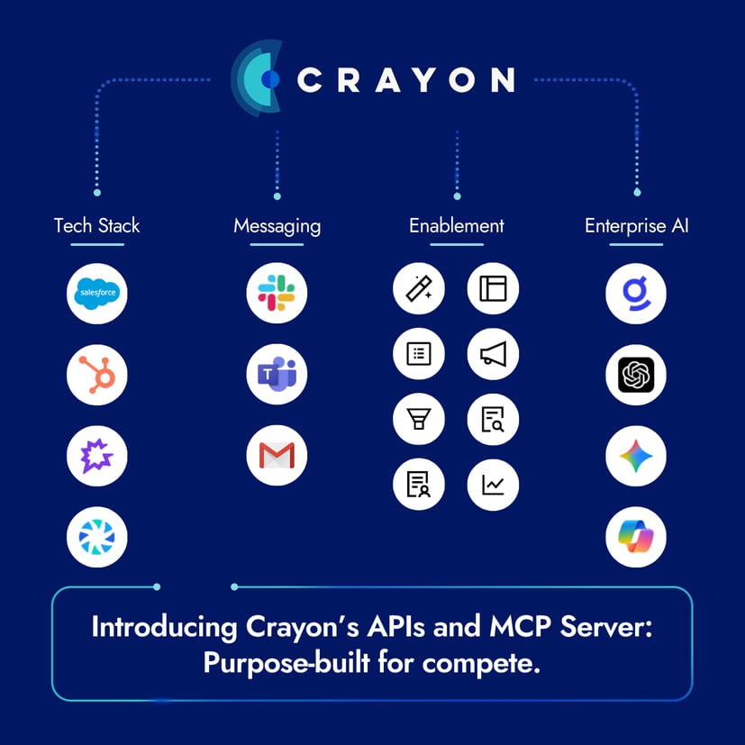 Crayon Launches First Competitive Intelligence MCP Server Crayon crayon-launches-first-competitive-intelligence-mcp-server-crayon