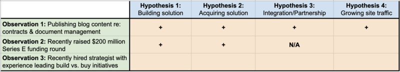 analysis of competing hypotheses matrix example
