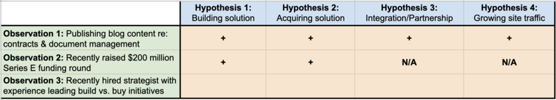 analysis of competing hypotheses matrix example