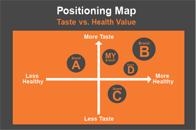 brand-positioning-map-example