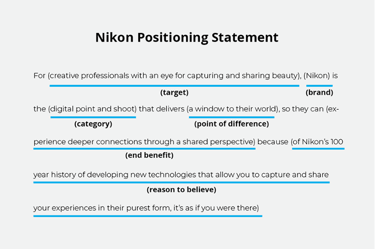 brand-positioning-statement-nikon