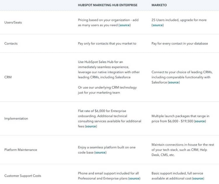 Tips for Creating a Competitive Comparison Landing Page | Crayon