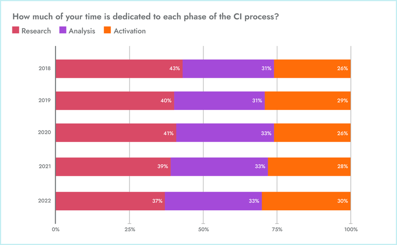 The State of Competitive Intelligence In 2022: 3 ... | Crayon