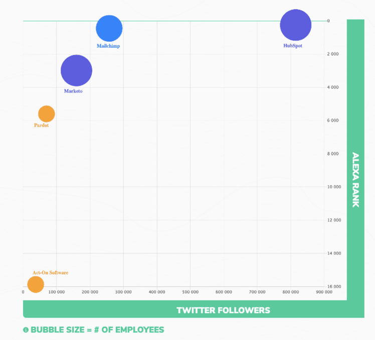 Competitor Landscape Template