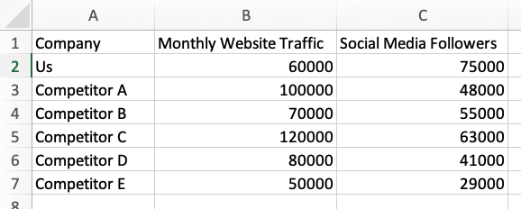 How to Create a Competitive Matrix (Guide + Templates) | Crayon
