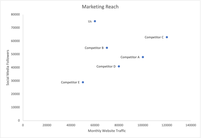 competitive-matrix-marketing-reach-9
