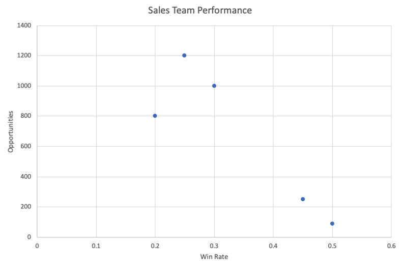 competitive-matrix-sales-team-performance-3