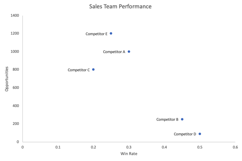 competitive-matrix-sales-team-performance-4
