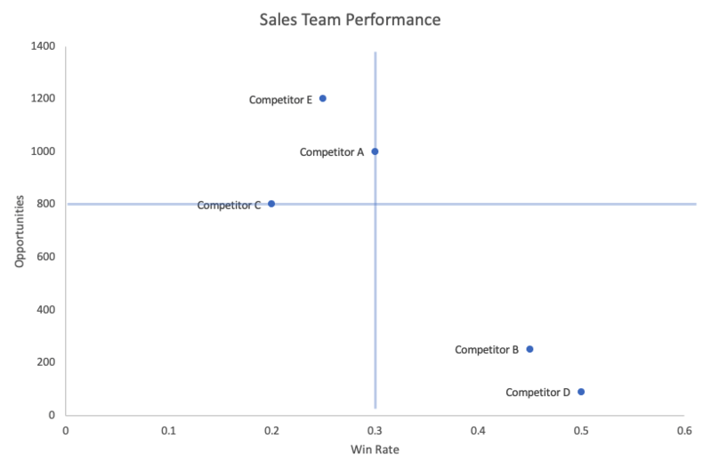 competitive-matrix-sales-team-performance-7