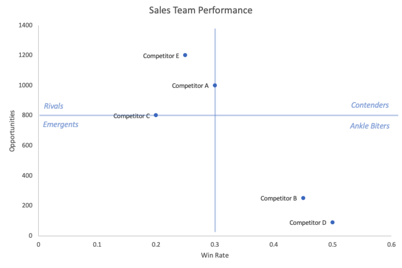 competitive-matrix-sales-team-performance-8
