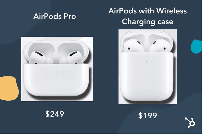 competitive-pricing-strategies-apple-example