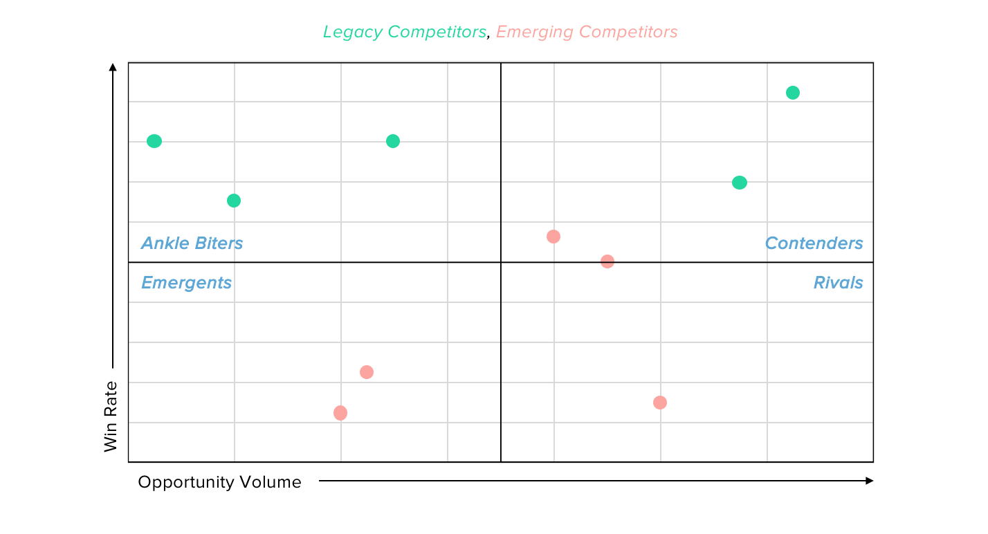 Competitive Landscape Chart