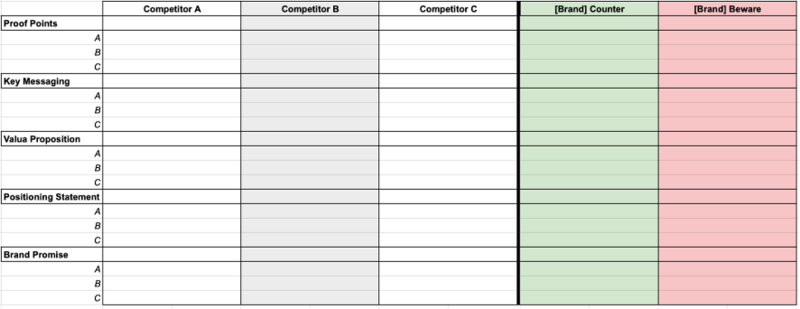How To Do A UX Competitor Analysis: A Step By Step Guide