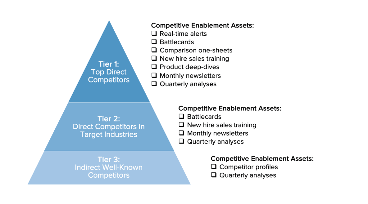 Competitor Tiers: How to Break Down Your Competitive ... | Crayon