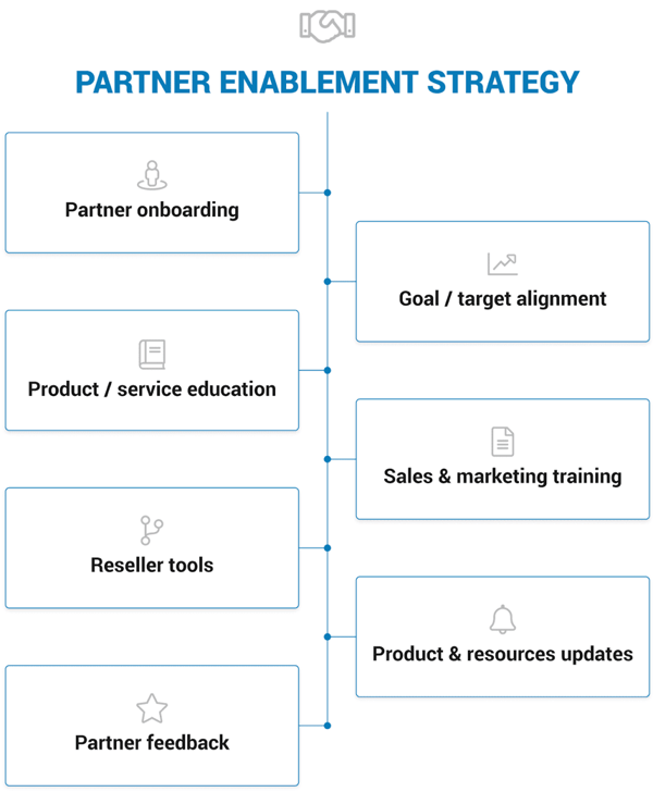 enable-channel-partners-competitive-intelligence