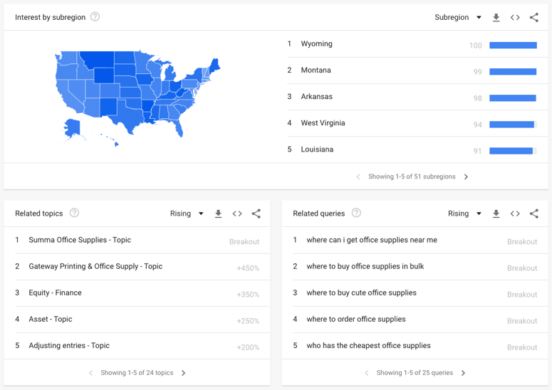 free-market-research-tools-google-trends-2