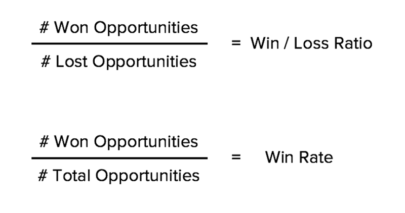 Your 3-Step Guide to a Successful Win/Loss Analysis