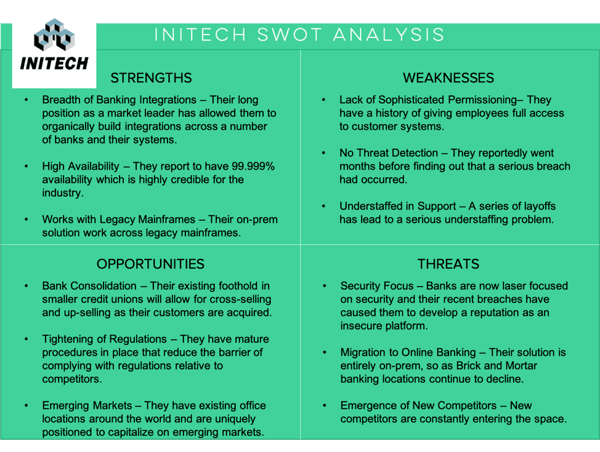 how-to-conduct-leverage-swot-analysis