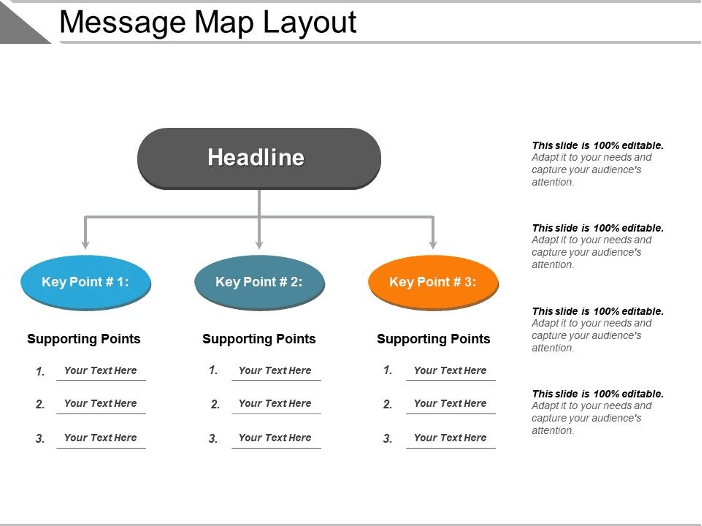 7 Ways To Make A More Effective Message Map Crayon Message Map Example 