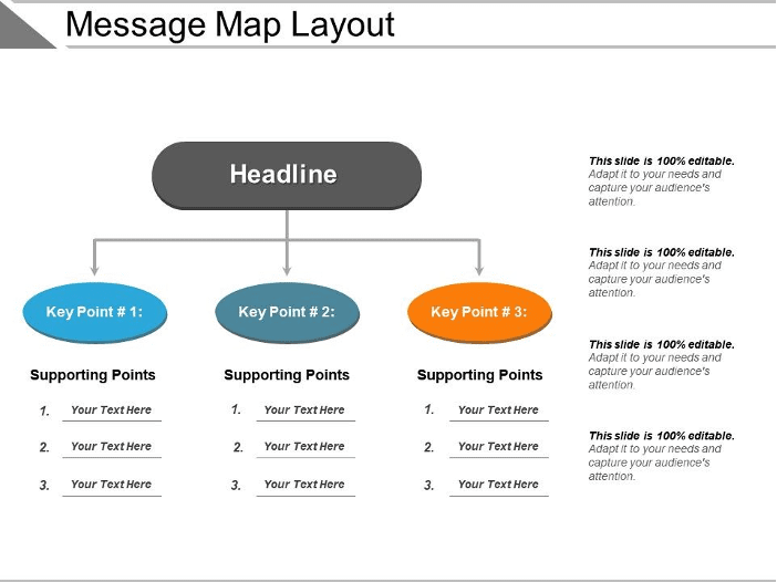 message-map-example
