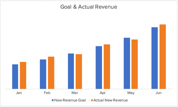 revenue-graph-example.png