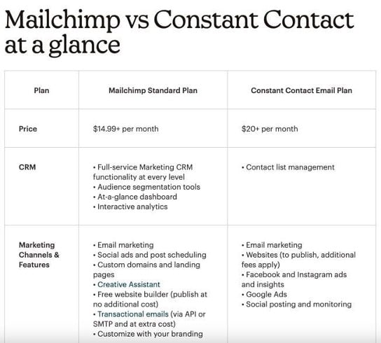 rival-companies-mailchimp-constant-contact