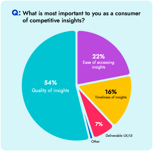 The State of Competitive Intelligence In 2023 | Crayon