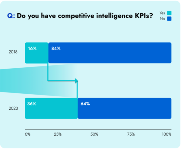 stacked bar chart competitive intelligence kpis