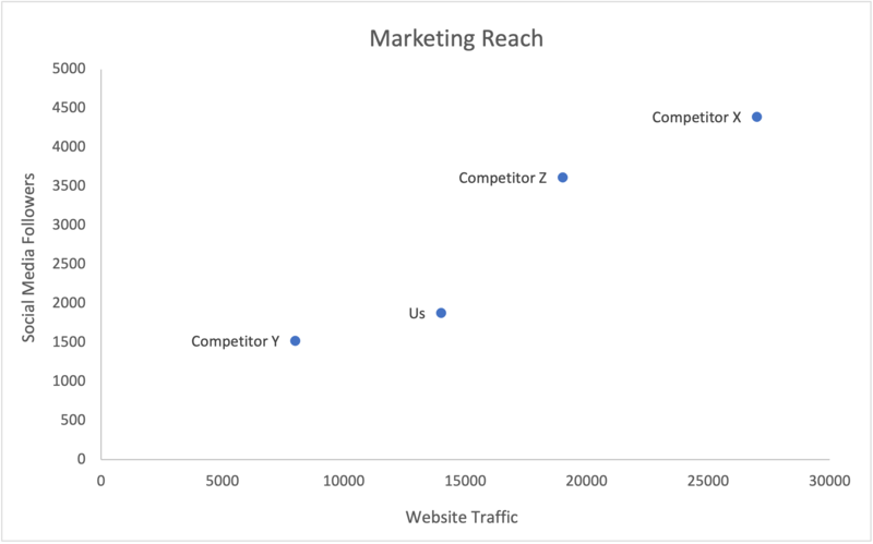 who-uses-competitive-intelligence-marketing-1