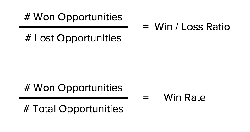 Win Loss Analysis Chart