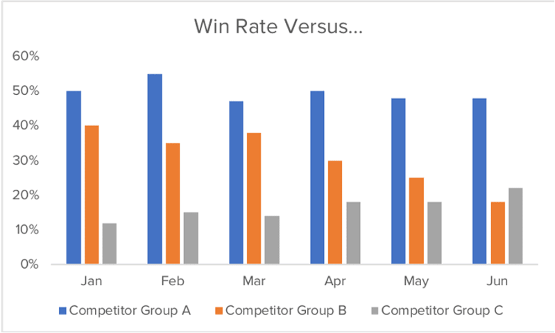 What Is Win Rate and How To Calculate It