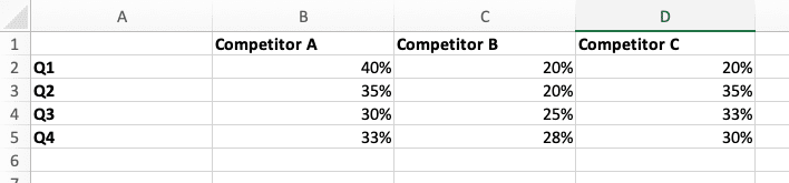 win-loss-analysis-templates-competitive-win-rates-by-quarter-2