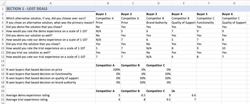 win-loss-analysis-templates-data-collection-7.5