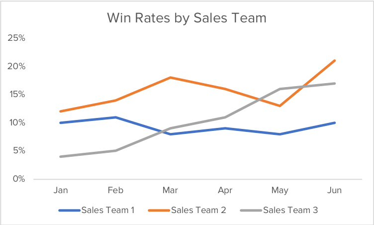 Win Loss Analysis Chart