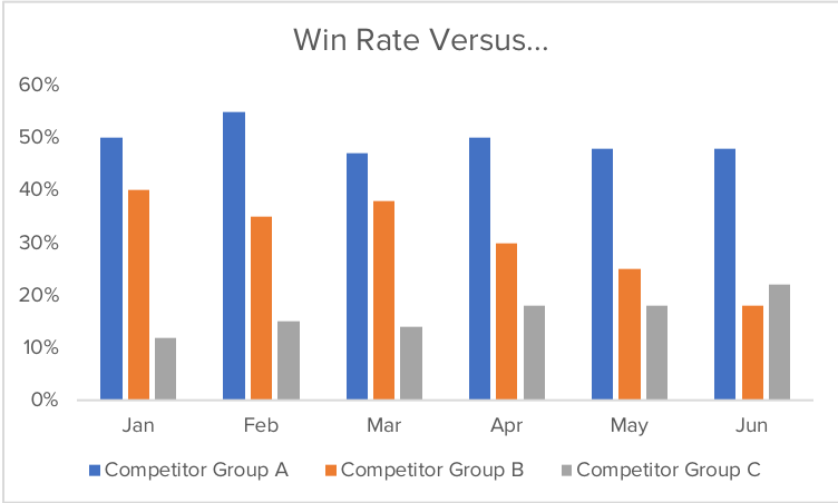 Win Loss Analysis Chart