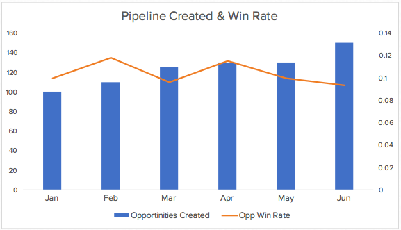 win-rate-pipeline-graph-example.png