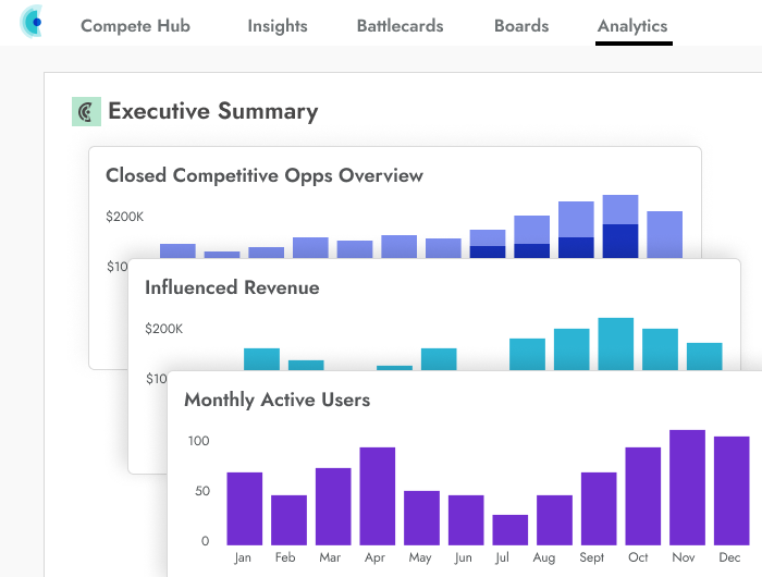 Introducing Executive Summary: Prove the ROI of Your CI ... | Crayon