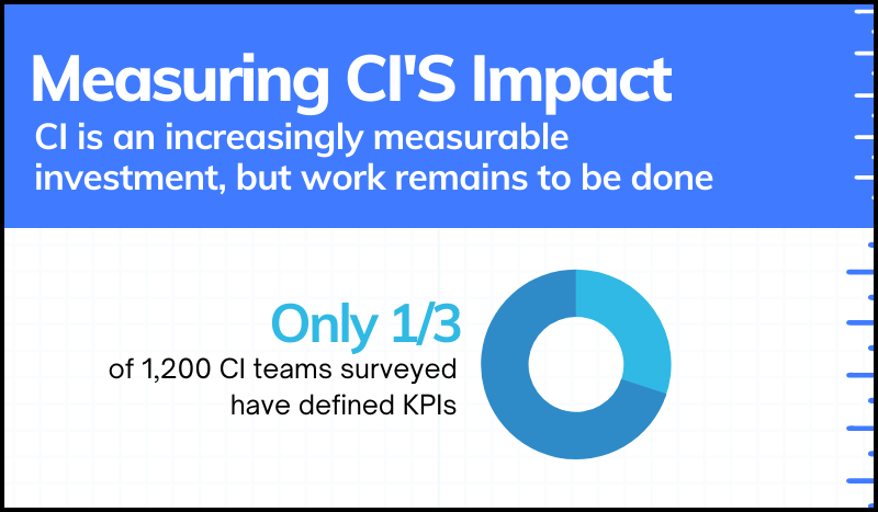 Are You Measuring Your CI Efforts? New Data Reveals ... | Crayon