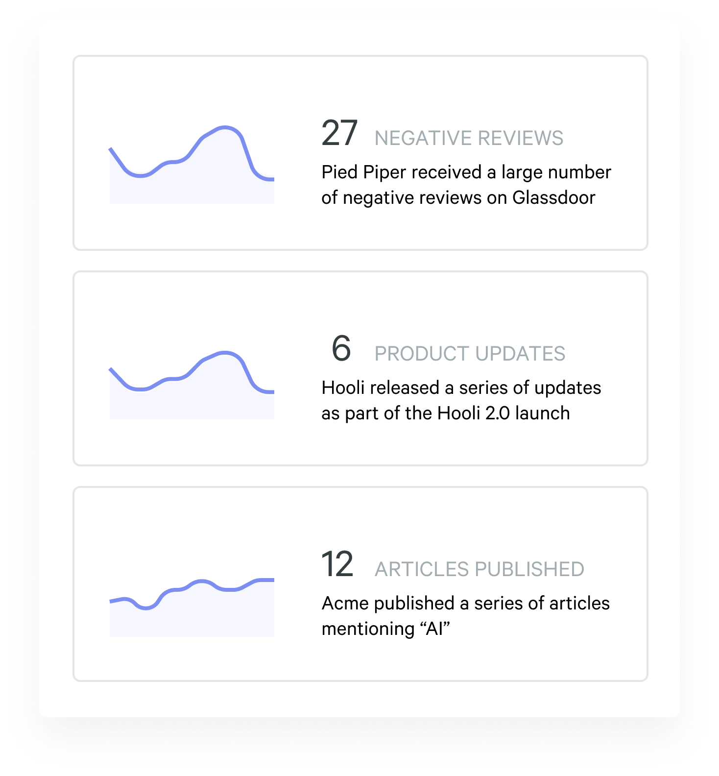 Analyze - Group 54 final