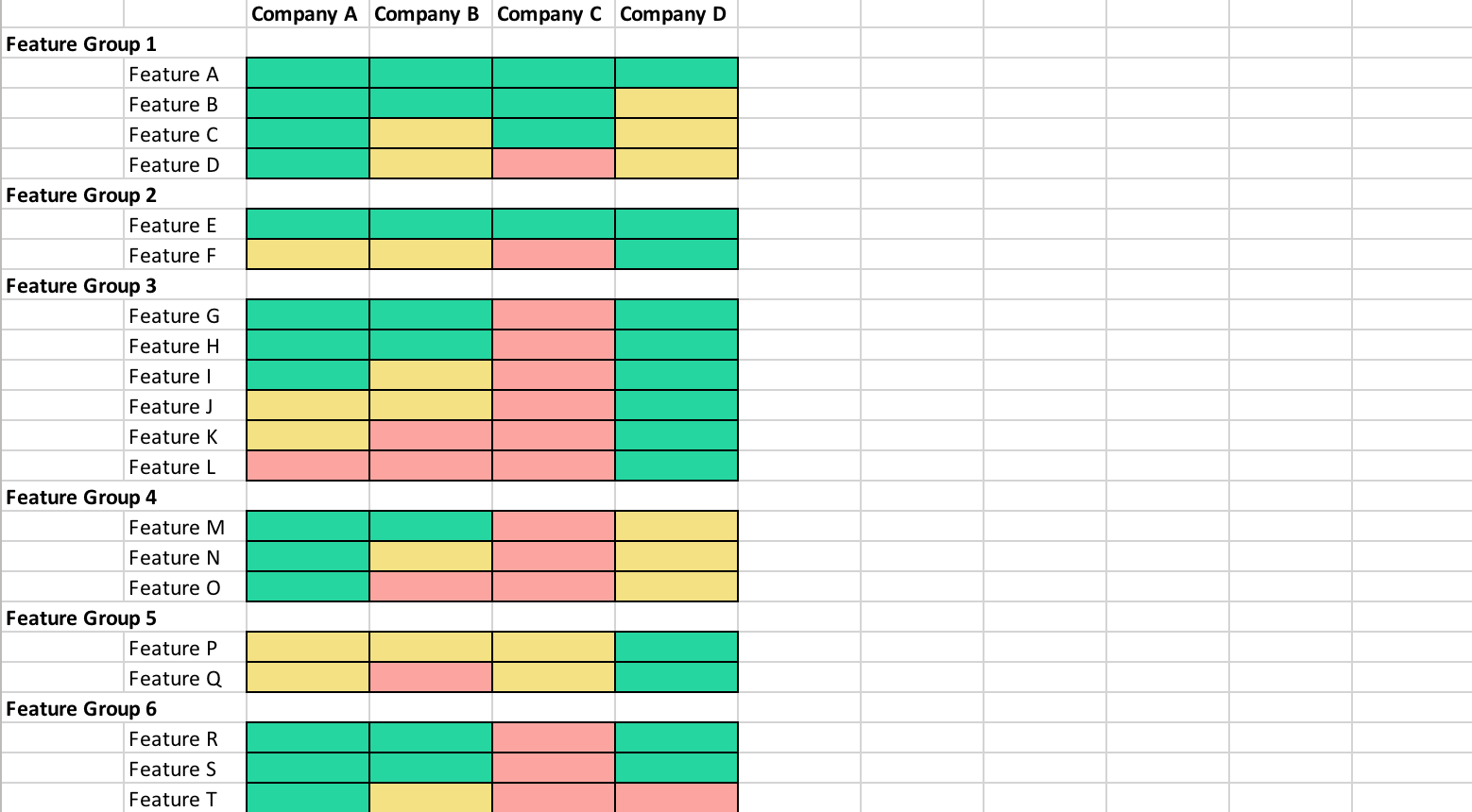 Feature comparison